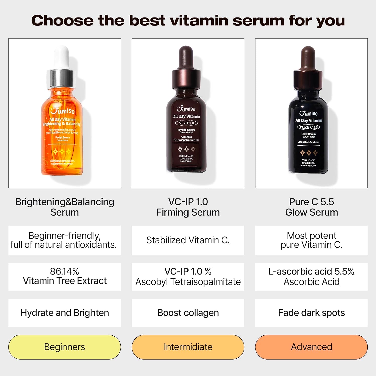 Vitamin Brightening &amp; Balancing Serum Duo Set (30ml*2)