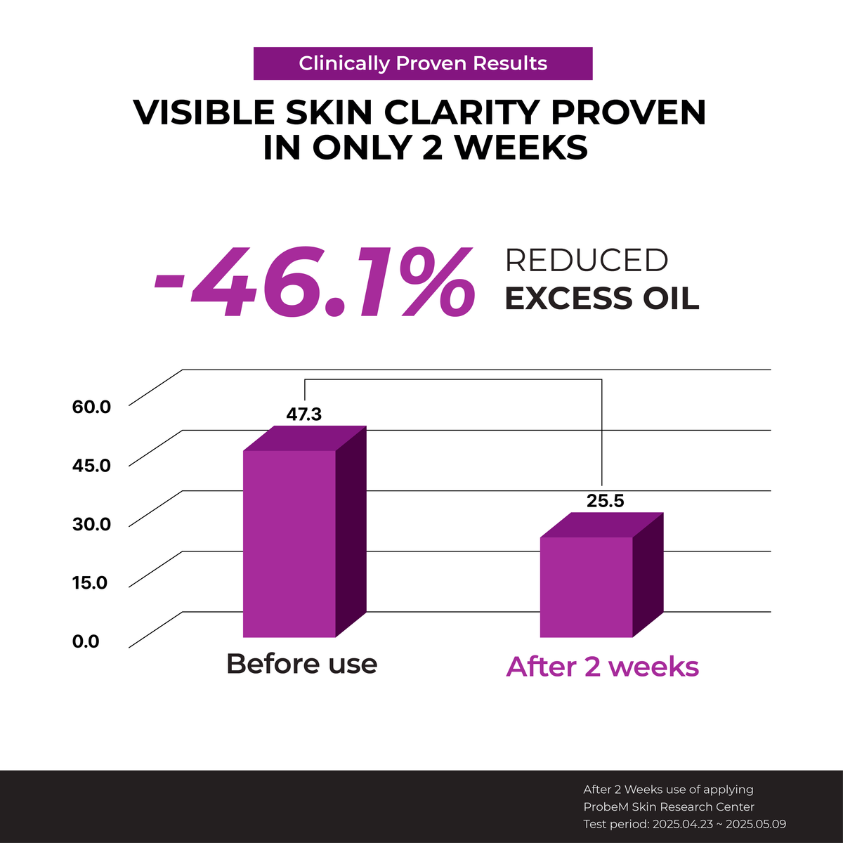 Niacinamide 10% Serum