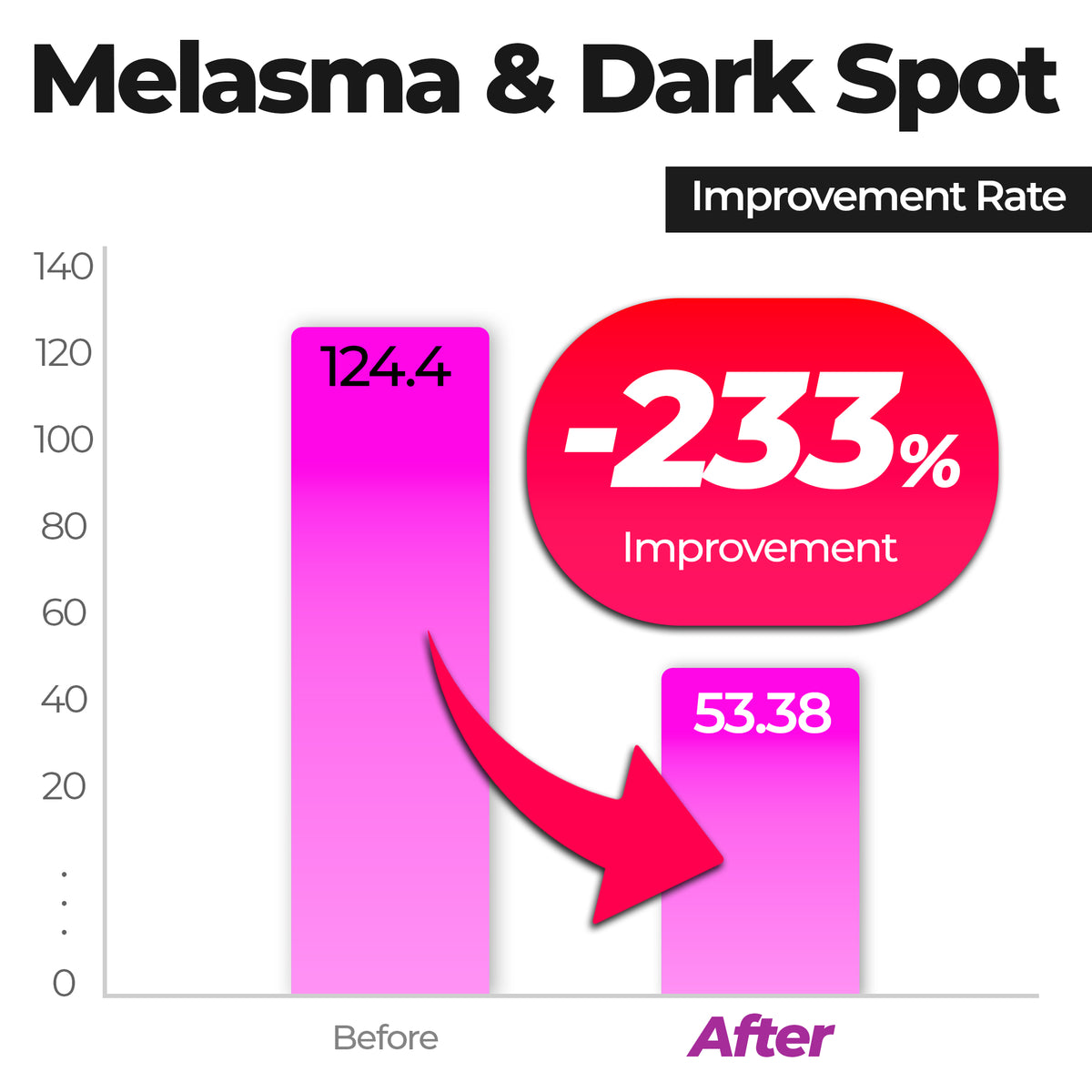 20% NIACINAMIDE High Potency Dark Spot Serum