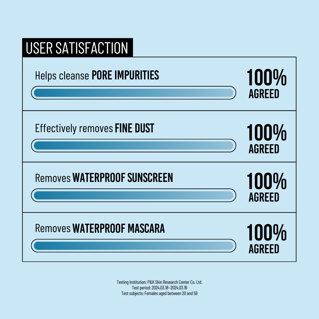 Pore Clearing Cleansing Oil 200ml