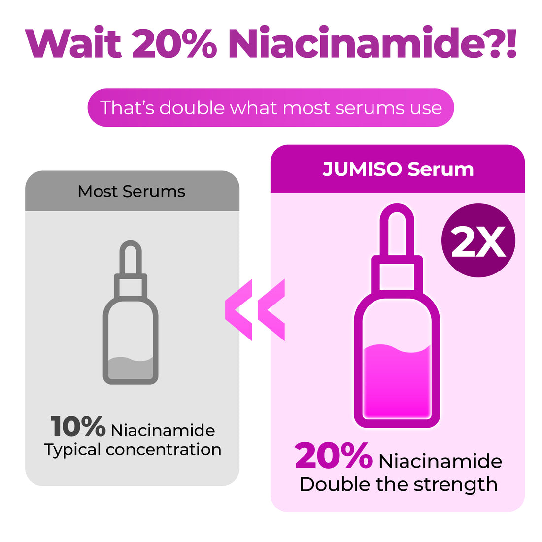 20% NIACINAMIDE High Potency Dark Spot Serum (Copy_c)