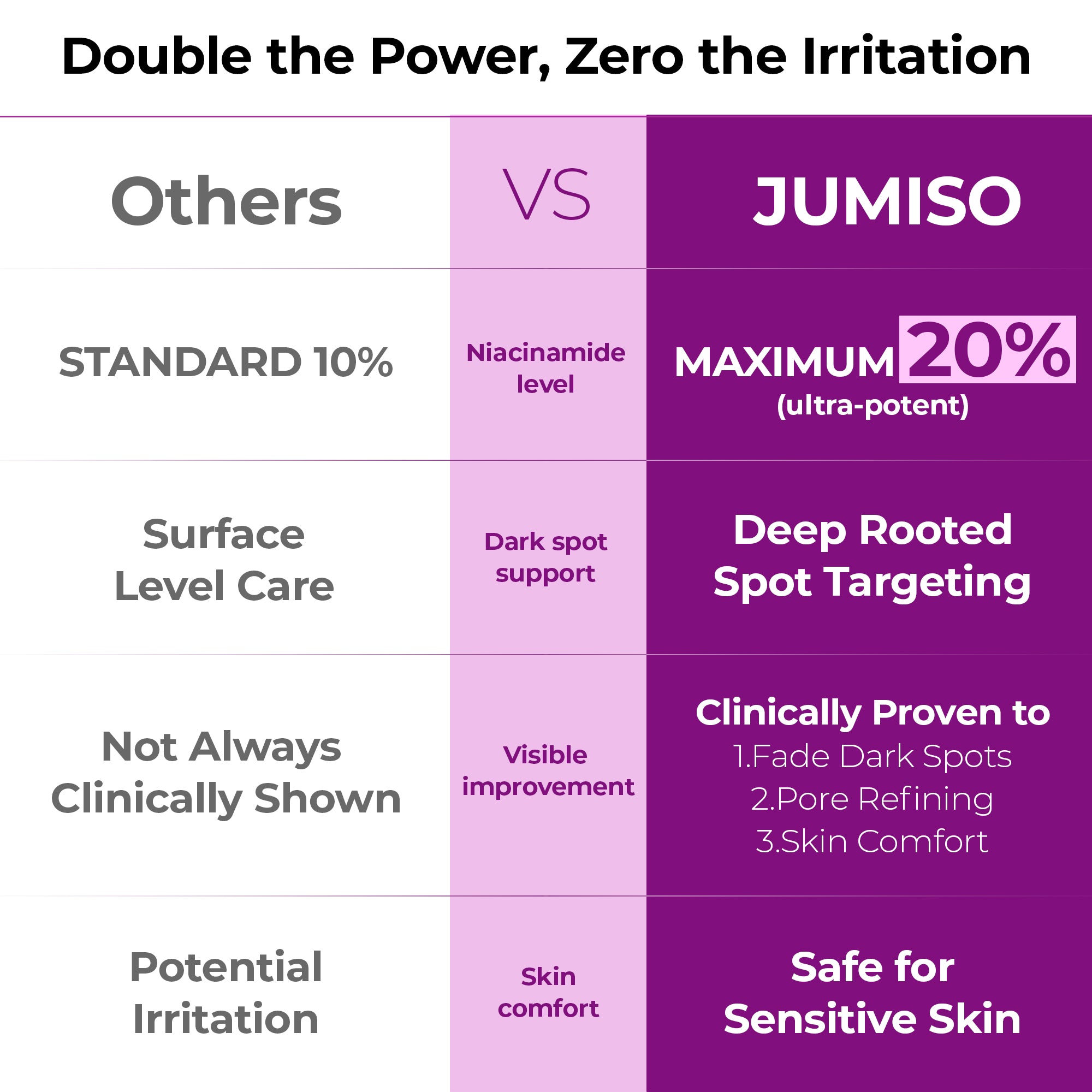 20% NIACINAMIDE High Potency Dark Spot Serum Duo