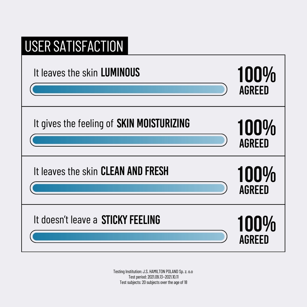 Waterfull Hyaluronic Toner 250ml