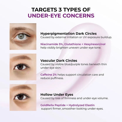 [NEW] Niacinamide 5+ Dark Circle Correcting Eye Cream 15ml