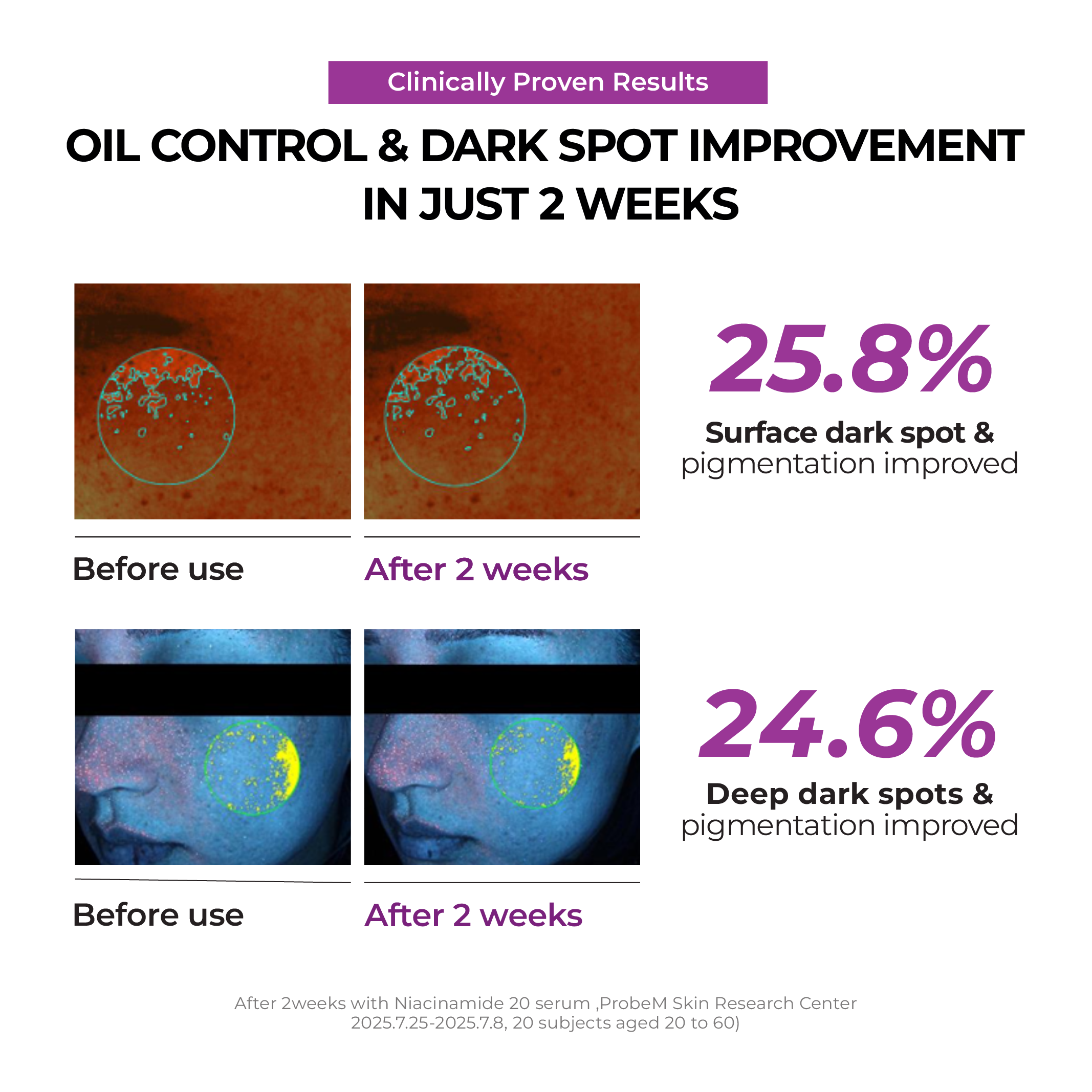 [NEW] Niacinamide 2 + Oil Control Cream 80ML