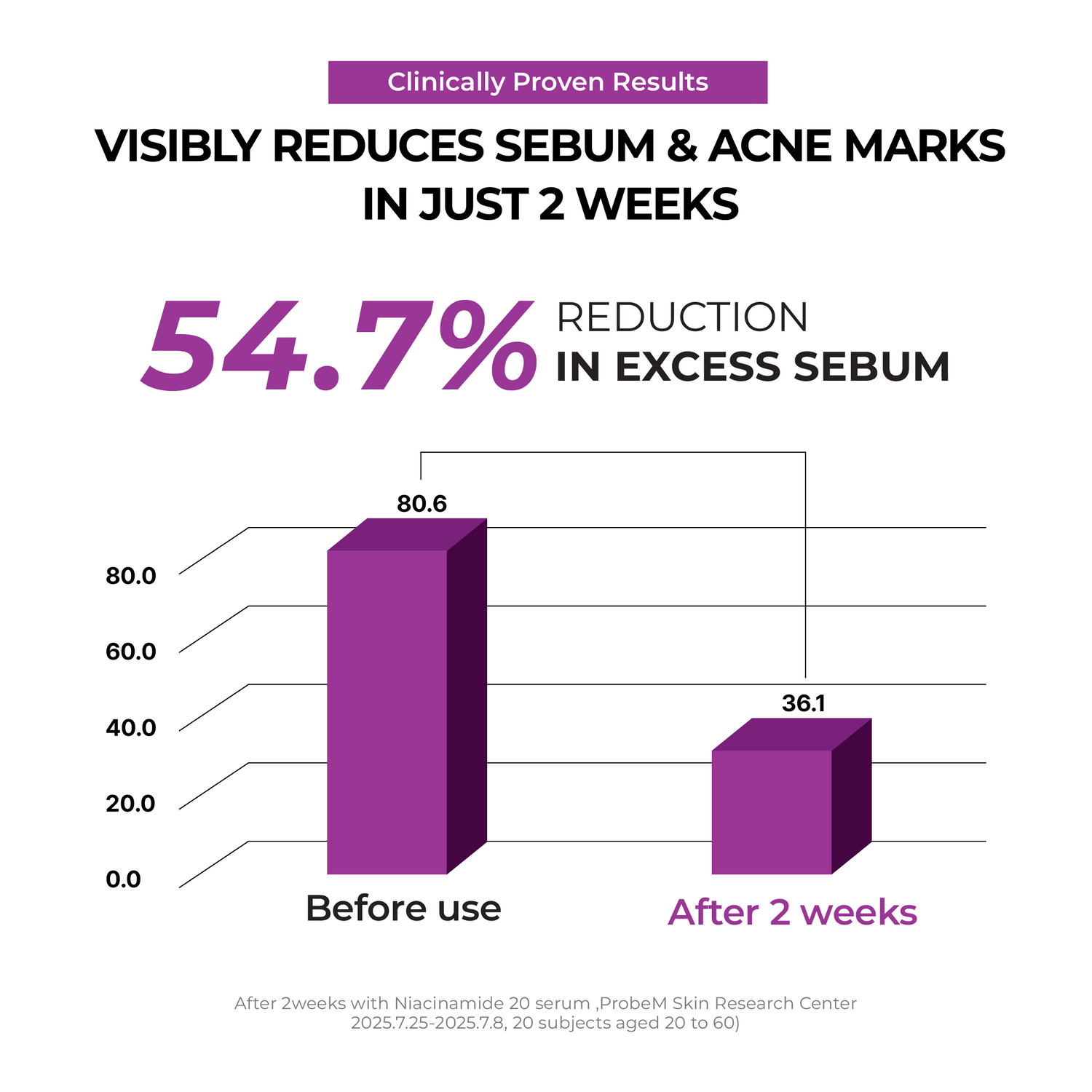 [NEW] Niacinamide 2 + Oil Control Cream 80ML