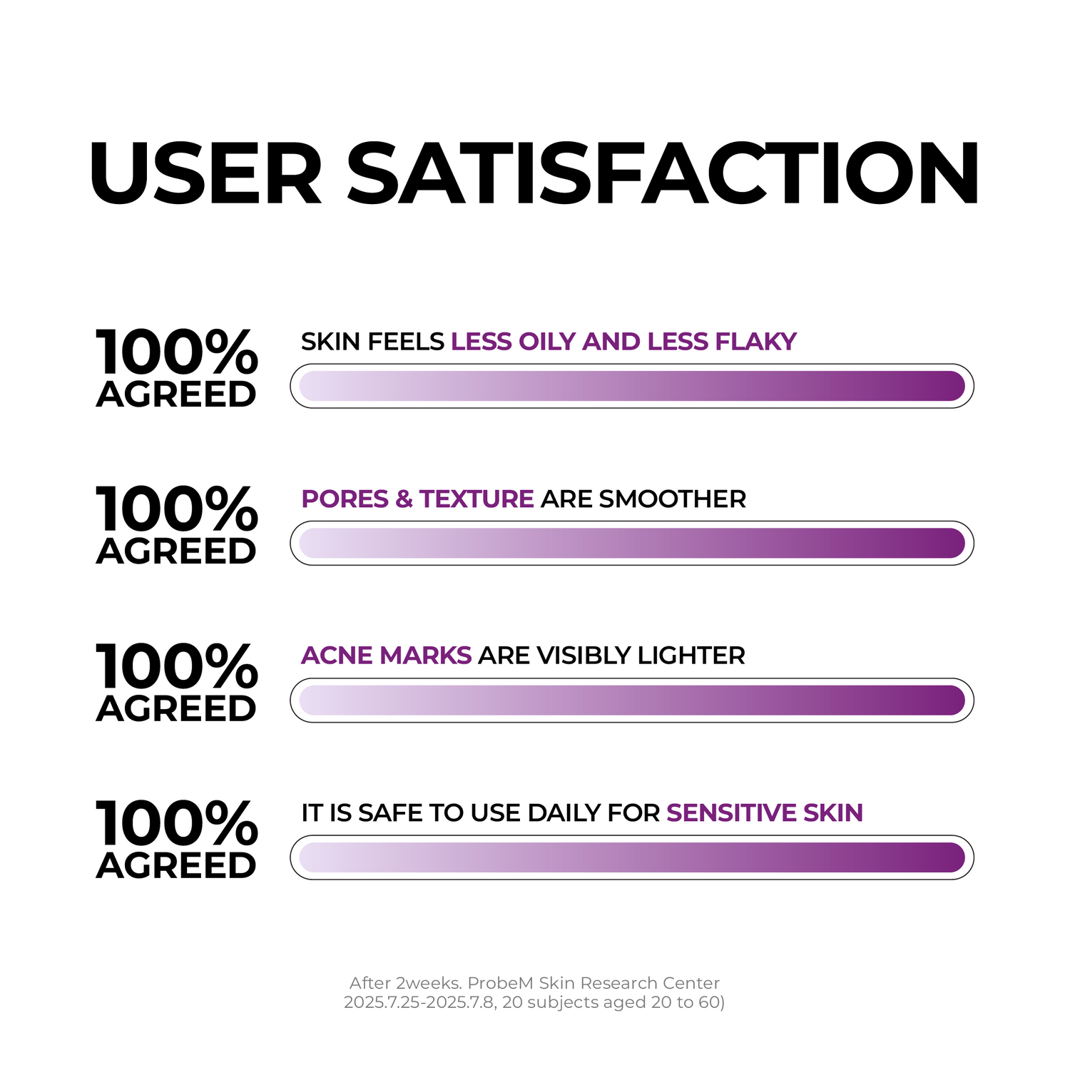 [NEW] Niacinamide 2 + Oil Control Cream 80ML