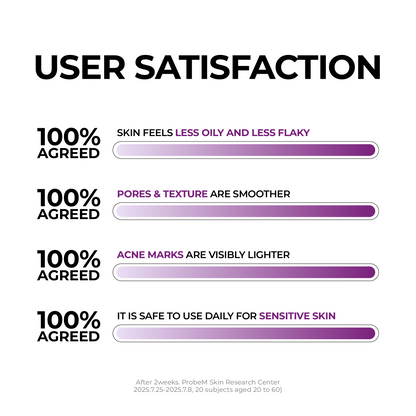 [NEW] Niacinamide 2 + Oil Control Cream 80ML