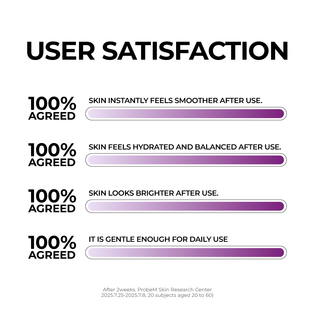 [NEW] Niacinamide 2 + Pore Smoothing Toner 205ml