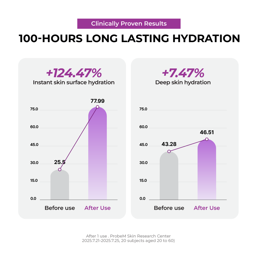 [NEW] Niacinamide 5+ Overnight Cream 50ml