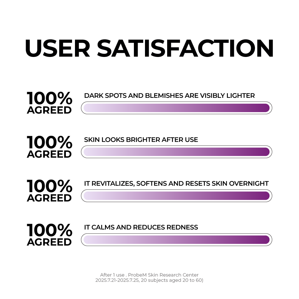 [NEW] Niacinamide 5+ Overnight Cream 50ml