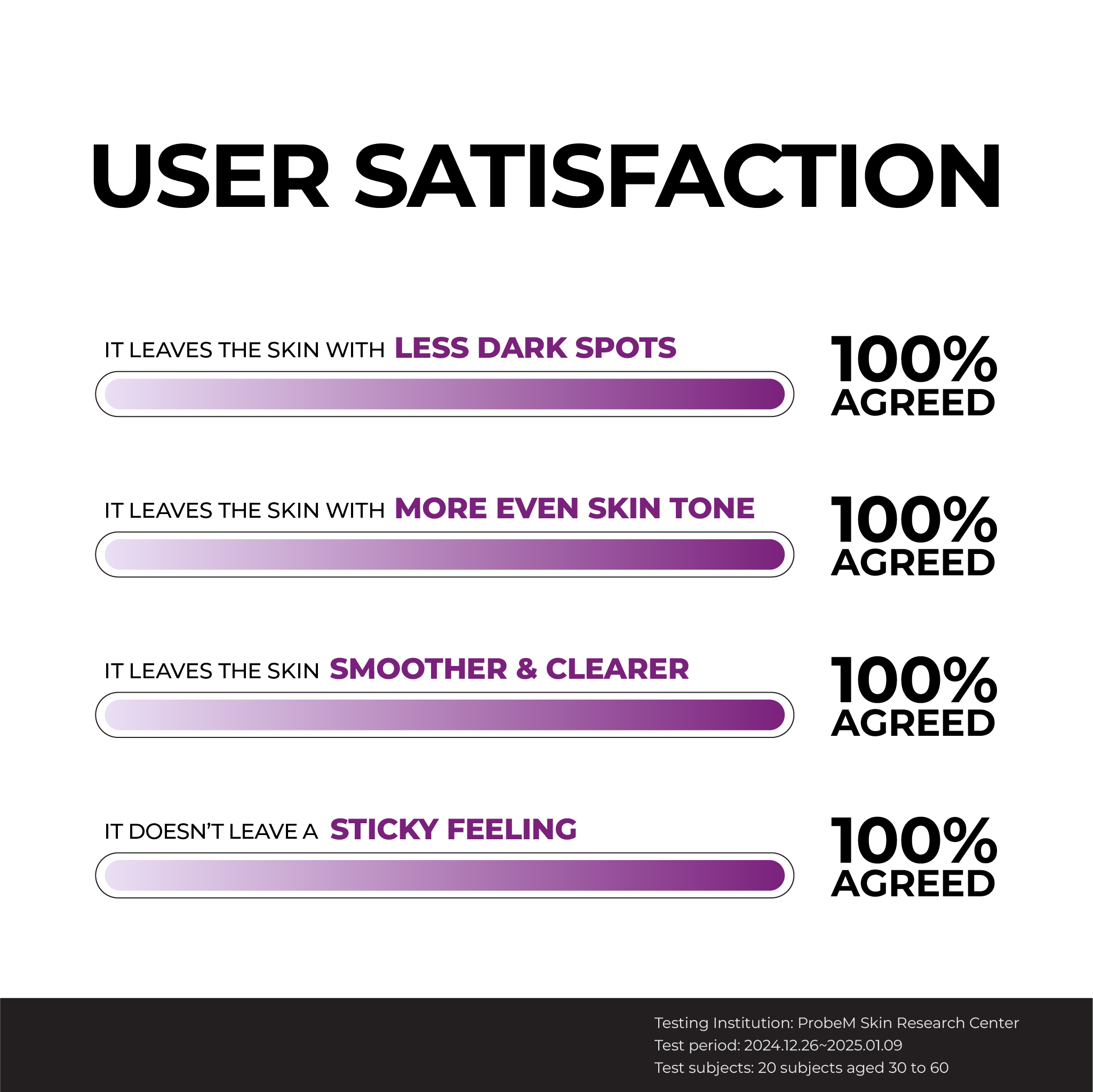 [NEW] Niacinamide 20% Serum