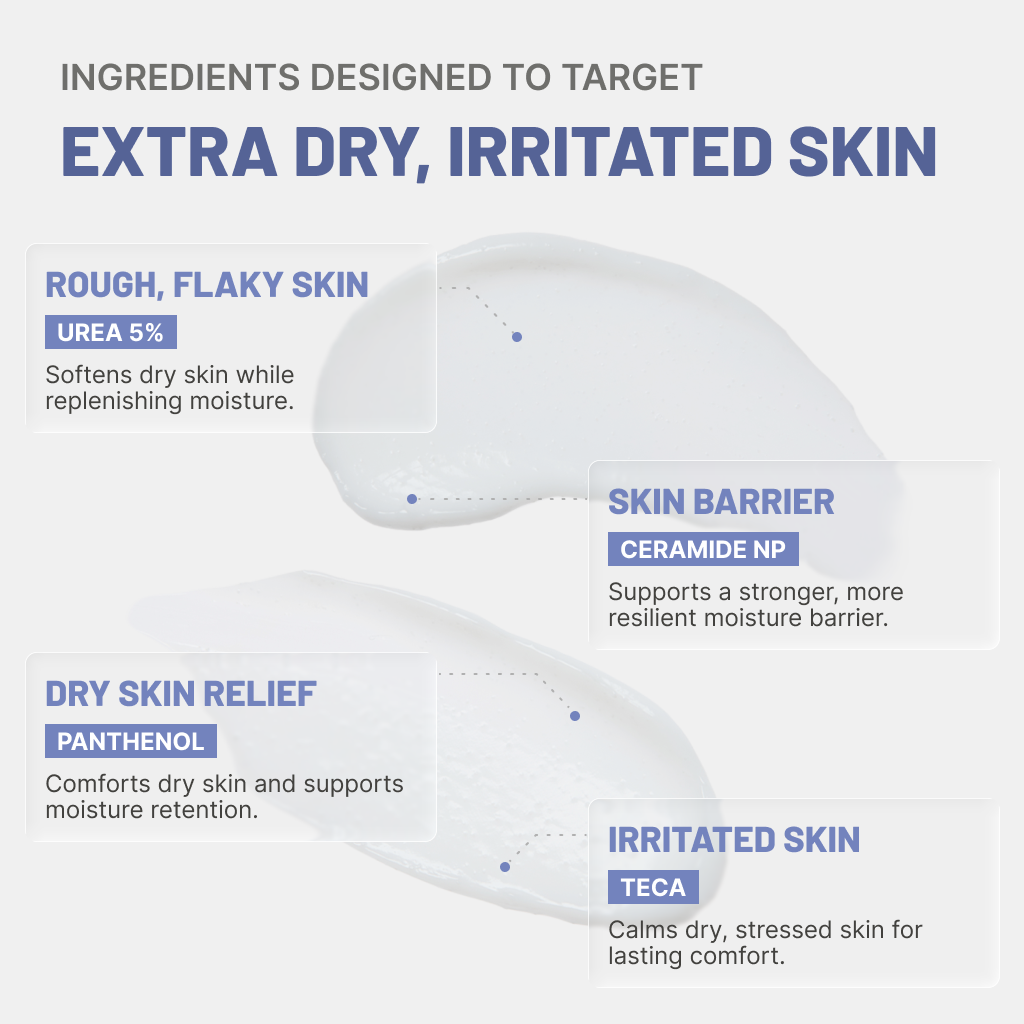 Urea 5% Face Cream for Extremely Dry Flaky Skin 2.7 fl oz