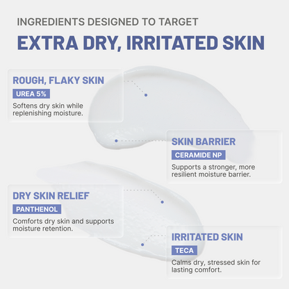Urea 5% Face Cream for Extremely Dry Flaky Skin 2.7 fl oz