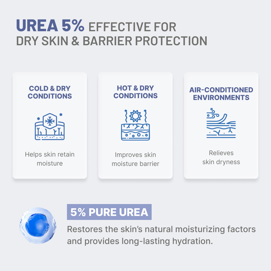 Urea 5% Face Cream for Extremely Dry Flaky Skin 2.7 fl oz
