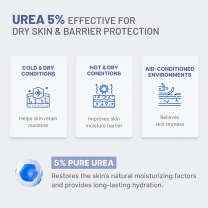 Urea 5% Face Cream for Extremely Dry Flaky Skin 2.7 fl oz