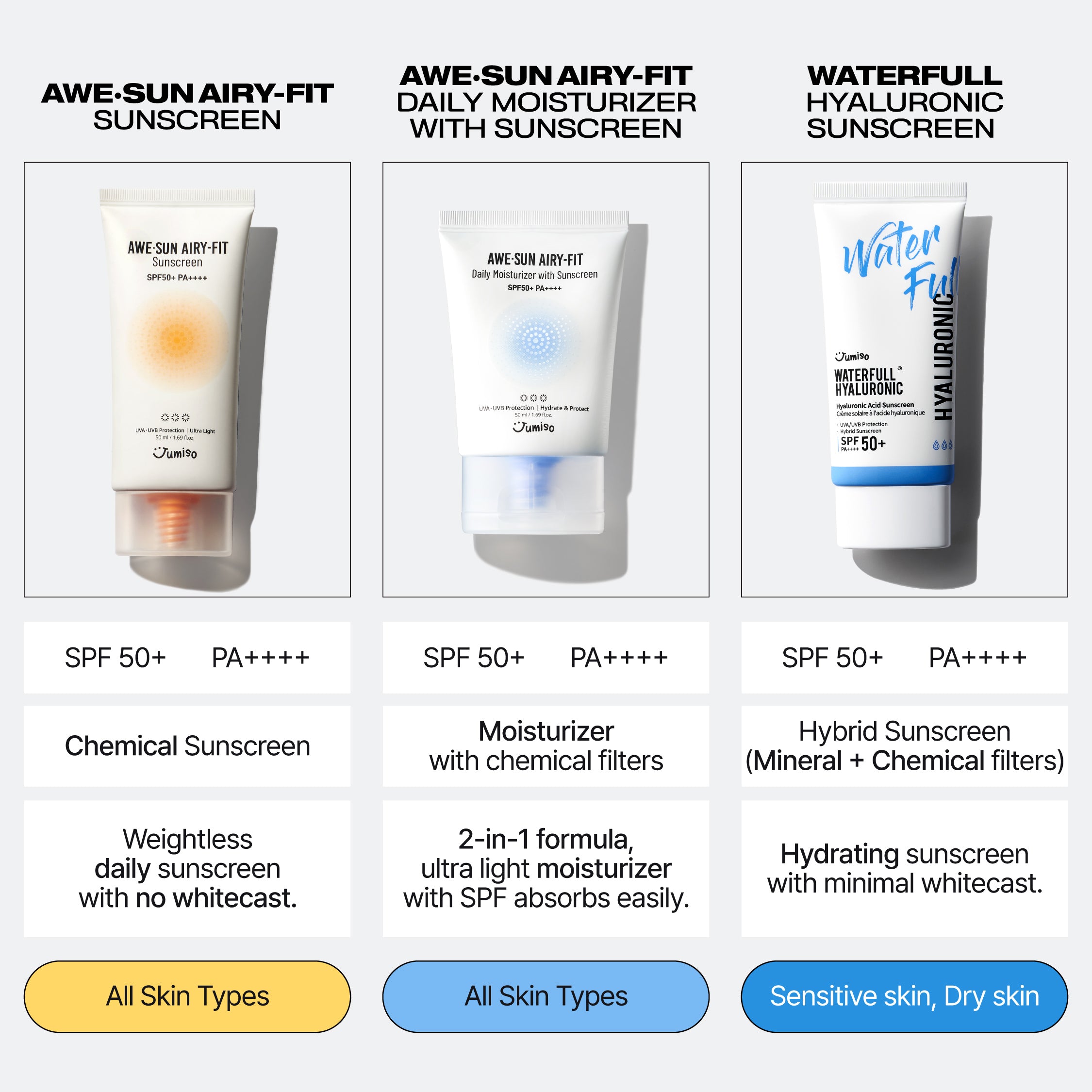 AWE⋅SUN AIRY-FIT Daily Moisturizer with Sunscreen SPF50+ PA++++ 50ml